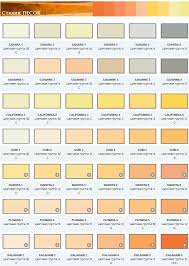 How To Match Stucco Paint Color For The Facade Of The House