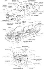 Different parts of the body in english with body parts pictures and examples. How To Say Car Part Names In America And Britain
