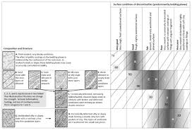 Geological Strength Index Gsi Chart For Heterogeneous Rock