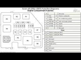 We offer a full selection of genuine scion xb horns, engineered specifically to restore factory performance. 2005 Scion Xb Fuse Box Var Wiring Diagram Stamp Regular Stamp Regular Europe Carpooling It