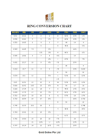 32 Unbiased Ring Measurement Conversion Chart