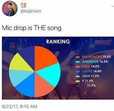 Beautiful Line Distribution Bts Memes Bts Bts Funny