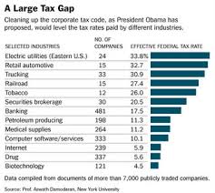 Comments On Corporate Tax Reform The Trouble With Tax