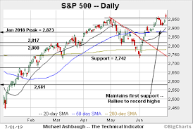 Charting A Bullish Q3 Start S P 500 Approaches The 3 000