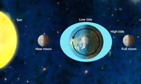 Check spelling or type a new query. Tides Relationship Of The Moon To The Earth Siyavula