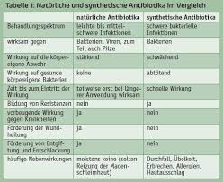 Habe ganz starke halsschmerzen, schlucken, reden tut furchtbar weh. Antibiotika Aus Der Natur Diese Pflanzen Wirken Gegen Bakterien Und Sogar Viren Elternwissen Com