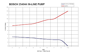 Bosch And Lucas Fuel Pumps