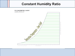 Psychrometric Chart Basics Ppt Video Online Download