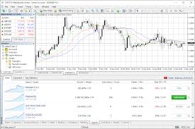 Metatrader 4 Forex Trading Platform