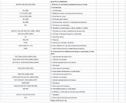 Es posible introducir asientos en los 365 días del año, y grabar 99.999 asientos por día. Libro De Caja Aprende A Gestionar Tu Tesoreria Ionos