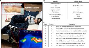 Check spelling or type a new query. A Skin Conformable Wireless Sensor To Objectively Quantify Symptoms Of Pruritus Science Advances