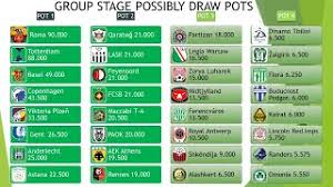 1 day ago · jose mourinho's men qualified for the europa conference league group stage and roma are drawn in group c with fc zorya luhansk, cska sofia and bodo/glimt. Uefa Europa Conference League 2021 2022 All Teams Group Stage Draw Pots Youtube