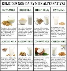 Alternative Milks Comparison Chart In 2019 Vegan Milk