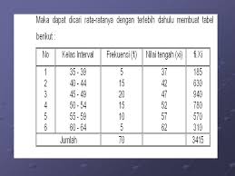 Untuk kali ini mari kita coba hitung pajak penghasilan dari seorang pegawai atau karyawan, dengan contoh soal yang sederhana saja ya. Ukuran Lokasi Dan Variansi Ppt Download