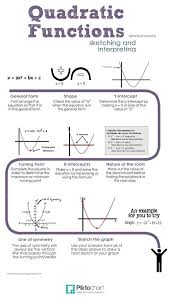 Quadratic Functions Functions Math Quadratics Quadratic Functions