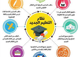 انفوجراف كل ما يهمك معرفته عن نظام التعليم الجديد التفاصيل كاملة المصري اليوم