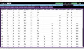 Hardness Conversion Chart For Brinell Rockwell Vickers