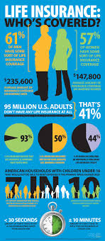 Do You Have Enough Life Insurance Infographic Life Insurance Quotes Life Insurance Facts Infographic Health