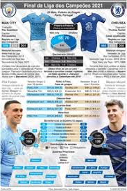 No mesmo sorteio, a uefa já definiu o caminho até a final. Futebol Sorteio Do Play Off Da Liga Dos Campeoes Infographic