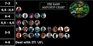 My Personal Scrubby Rash Matchup Chart Rash Killer