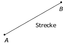 Gerade Strecke Strahl Arbeitsblatt