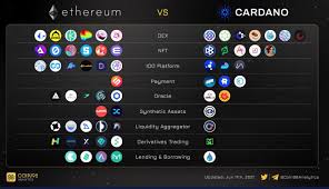 Ada +6.62% · adapulse.io · 19h the future of blockchain will be interoperability Will Cardano S Ecosystem Overtake Ethereum Cardano