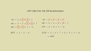 How To Solve Hcf And Lcm Questions Class 10 Ncert Maths Ex 1 2