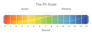 4 simple ways to lower aquarium ph naturally home aquaria