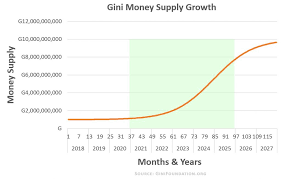 gini cryptocurrency supply gini foundation