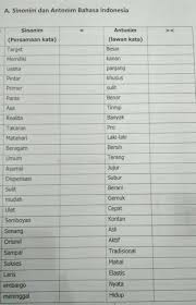 Check spelling or type a new query. Ini Gimana Ya Antonim Dan Sinonim Tolong Bantu Aku Brainly Co Id