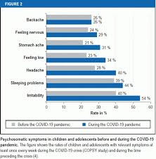 It was first identified in december 2019 in wuhan,. Mental Health And Quality Of Life In Children And Adolescents During The Covid 19 Pandemic 27 11 2020