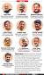Cabinet Ministers 2019 India