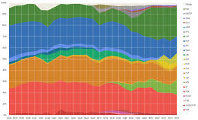 Alle informationen über den urnengang, von der wahl über die verschiedenen arten der stimmabgabe und den. Politische Parteien In Der Schweiz Wikipedia