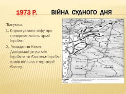 Тест із всесвітньої історії для 11 класу утворення ізраїлю. Prezentaciya Z Vsesvitnoyi Istoriyi Za Temoyu Blizkij Shid Ta Afrika Pislya Drugoyi Svitovoyi Vijni