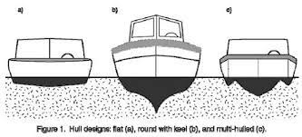 What Is The Difference Between Hulls And What Should I Get