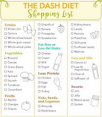 The Dash Diet Shopping List Dash Diet Dash Diet Recipes Diet