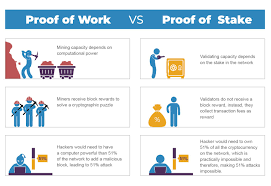 Ali martinez · 1 year ago · 2 min read. Proof Of Stake Vs Proof Of Work Techfastly