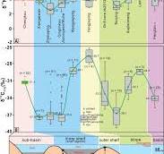 Nitrogen isotopic compositions of organic-rich shales (∼560 ...