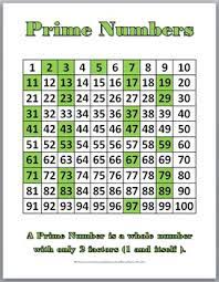 Start with prime and composite numbers up to 20, then move on to 50 and then try 99! Prime And Composite Number Charts And Student Worksheets By Marcia Murphy