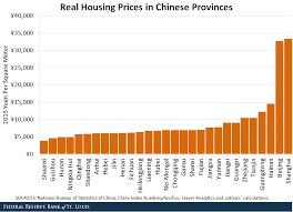 income and living standards across china