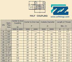 Threaded Half Coupling Full Coupling Forged Threaded
