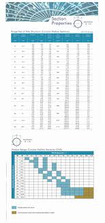 Circular Hollow Sections Pipe Distributors Tata