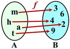 Aside from finding the inverse function, evaluating function and operation with functions, we also learn how to compose. One To One Functions Mathbitsnotebook A2 Ccss Math