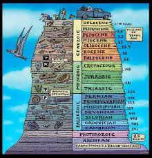 Geologic Time Table History Of Earth Geologic Time Scale Geology