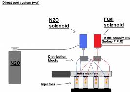 How does nitrous oxide work in an engine? Read And Find Out How Nitrous Oxide Aka Nos Makes An Engine Go Faster Pakwheels Blog