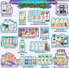 Ripple is an up and coming dairy alternative company that has an entire line of vegan greek yogurts! Vegan Milk Guide The Vegan Perspective