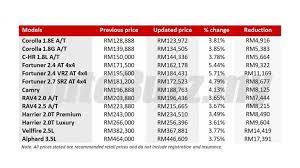 You are now easier to find information about toyota mpv, suv and sedan cars with this information including latest toyota price list in malaysia, full specifications, review, and comparison with other competitors cars. Sales Tax Exemption Toyota Updates Price List For Malaysia Autobuzz My