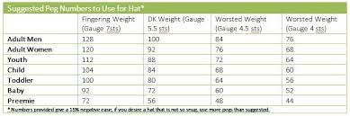 Loom A Hat On The Aio Updated Knitting Board Blog Loom Knitting Patterns Loom Knitting Patterns Hat Loom Knitting