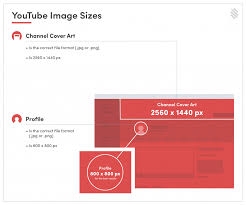 The recommended size of youtube channel cover is 2560 x 1440 pixels, and for youtube video thumbnail, the recommended size is 1280 x 720 pixels. Youtube Cover Photo Size Change Comin