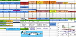 Two Stroke Expansion Chamber Design Calculator